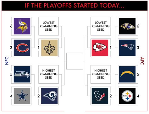 afc playoff standings today|Final NFL playoff picture: Raiders, Steelers claim last AFC spots.